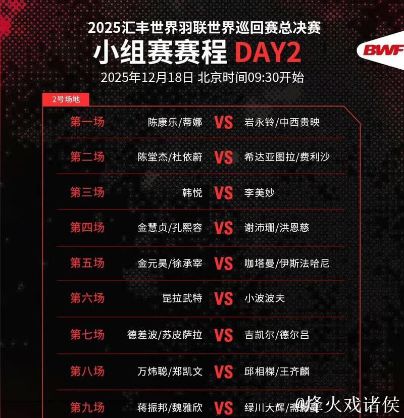 世界羽联总决赛开幕 国羽首日战绩5胜4负 世界羽联总决赛开幕 国羽首日战绩5胜4负