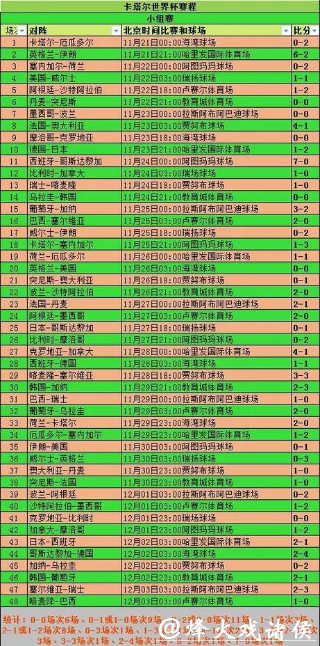 世界杯外围竞猜世界杯赛程与赔率全解析
