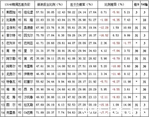 世界杯投注平台与赔率对比分析 世界杯投注平台与赔率对比分析